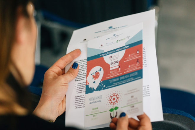 The infographic with the results of the 2nd cycle of the programme “Points of Support”