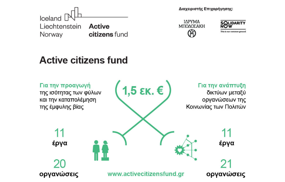 Active citizens fund: Ανακοίνωση κατανομής επιχορήγησης € 1,5 εκ στην Κοινωνία των Πολιτών