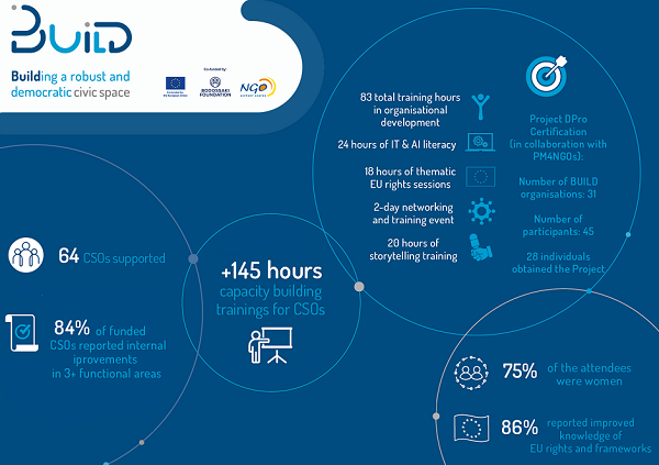 Capacity Building Programme: One Year of Empowerment in Review