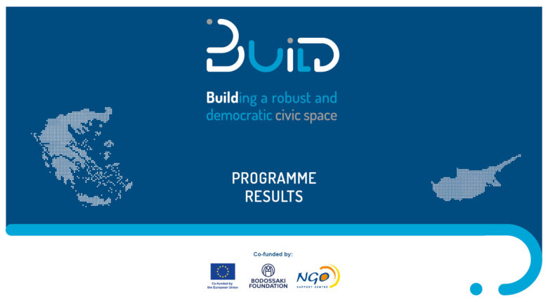With €2.3 million in funding, it supported 42 projects from 64 organizations